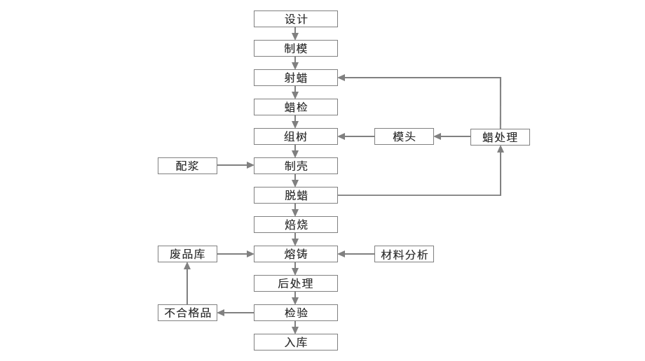 東興鑄造